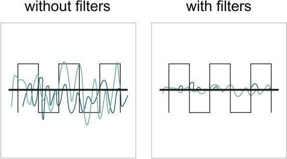 Actual product image Delock HF/EMI interference suppression filter D-Sub 25 pin plug to socket m (0.05 m)