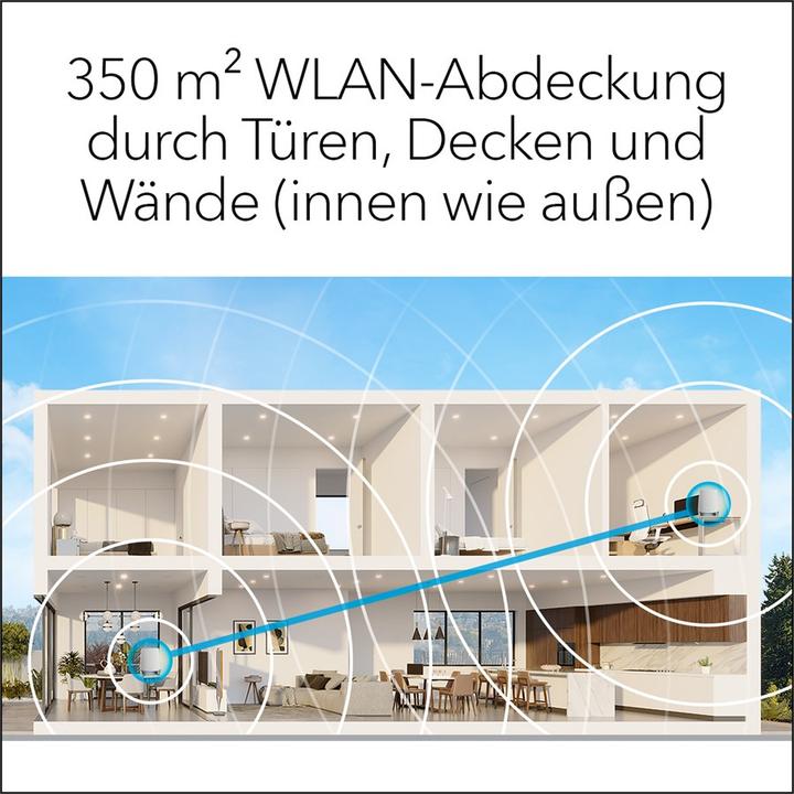 Actual product image Netgear Orbi AX4200 (RBK752) 6-mesh Wi-Fi system