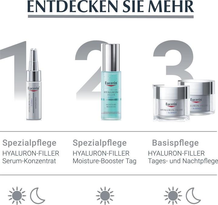 Produktbild Eucerin HYALURON-FILLER + 3x EFFECT Augenpflege LSF 15 (Augenpflege Crème, 15 ml, Tag + Nacht)