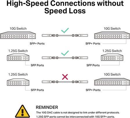 Immagine prodotto TP-Link TL-SM5220-1M V1 (U/FTP, CAT6, 1 m)