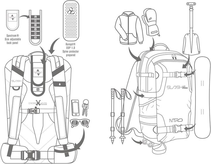 Produktbild Nitro X Ripuri Rucksack Set 2 tlg. (25 l)