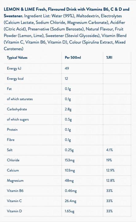 Nährwerte und Zutaten Wow Hydrate Electrolyte Water (12 x 500ml) (Zitrone, 12 x)