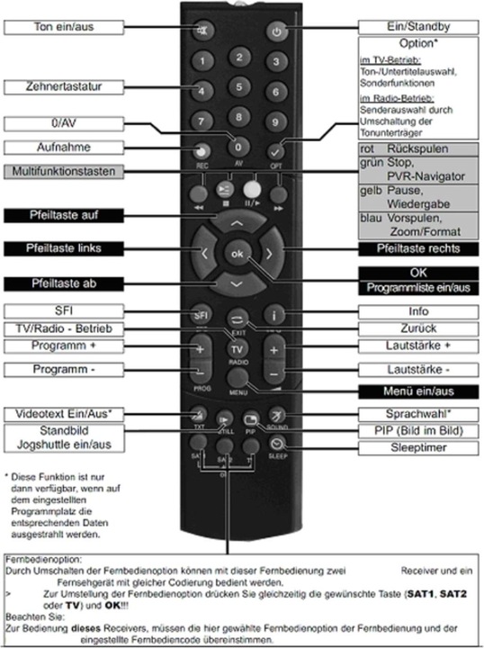 Produktbild Telestar PVR 235 Fernbedienung (Gerätespezifische Fernbedienung, Infrarot)