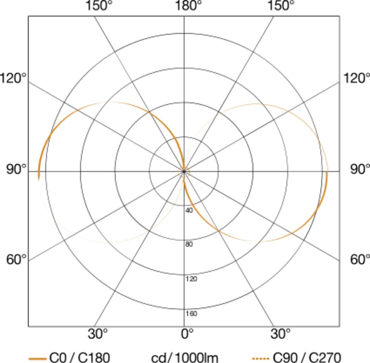 Produktbild Steinel Cubo L 840 (305 lm)
