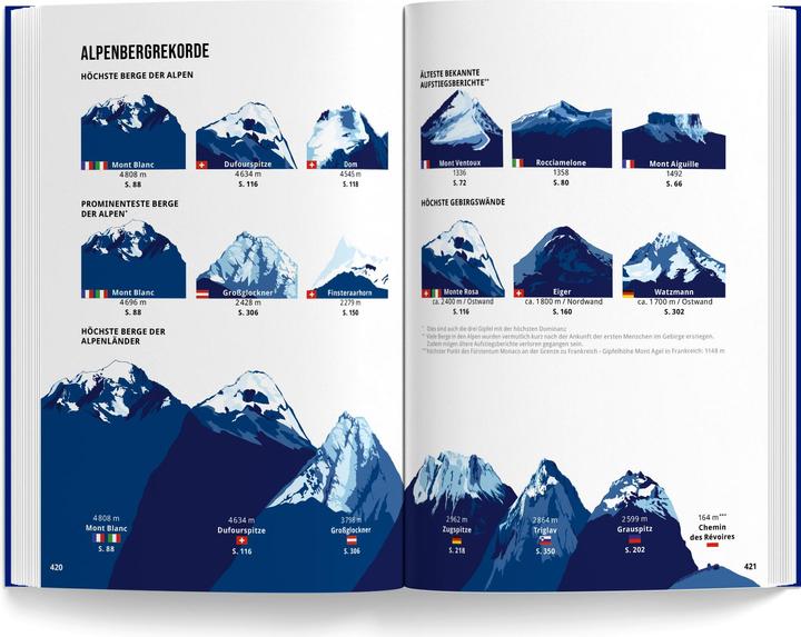 Immagine prodotto Montagne delle Alpi