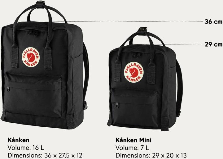 Produktbild Fjällräven Kånken Mini (7 l)