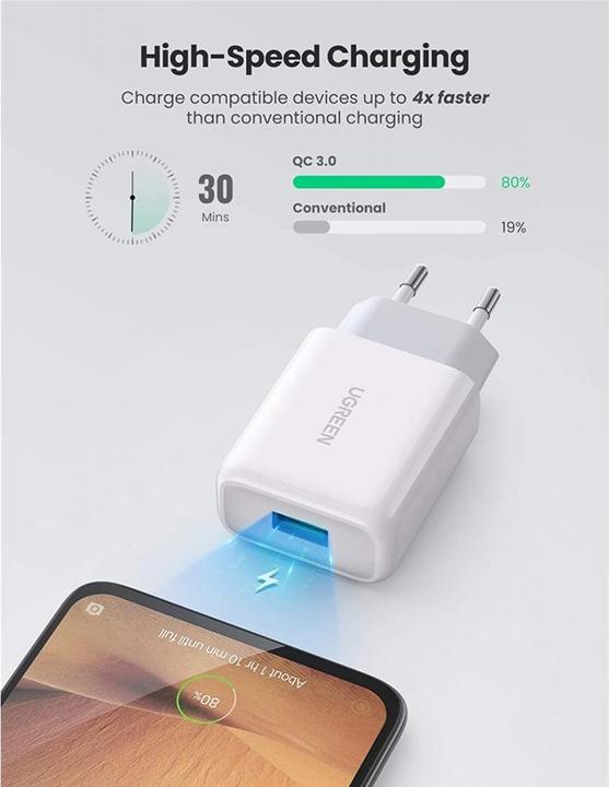 Actual product image Ugreen CD122 (18 W)
