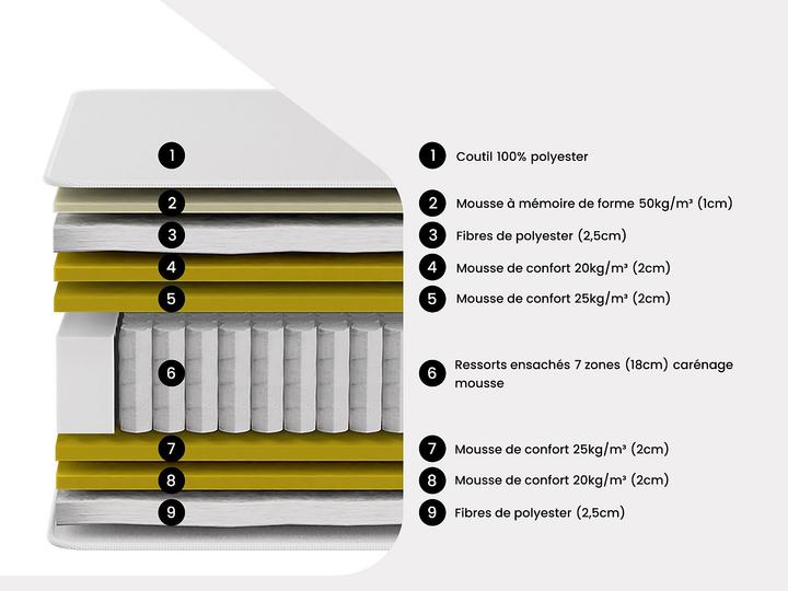 Immagine prodotto Dreamea Oliane (160 x 200 cm, Nucleo della molla)