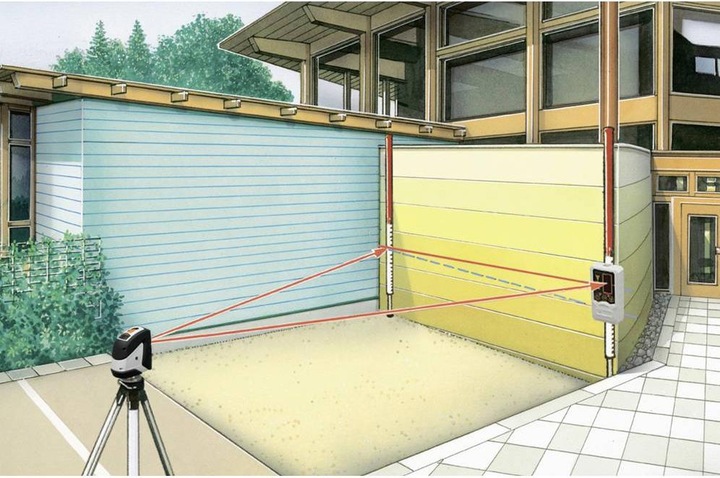 Immagine prodotto Laserliner Ricevitore laser per laser di linea