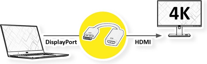 Immagine prodotto Value DisplayPort chiuso (HDMI, 15 cm)