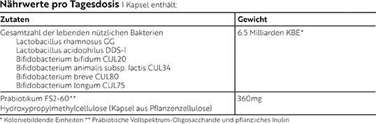 Valeurs nutritives et ingrédients Viridian Schwangerschaft & Stillzeit Probio Kapseln Dose 30 Stk (30 pièce(s), Capsules)
