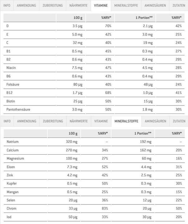 Valeurs nutritives et ingrédients Sponser Recouvrement (Banane, Fraise, 1 x)