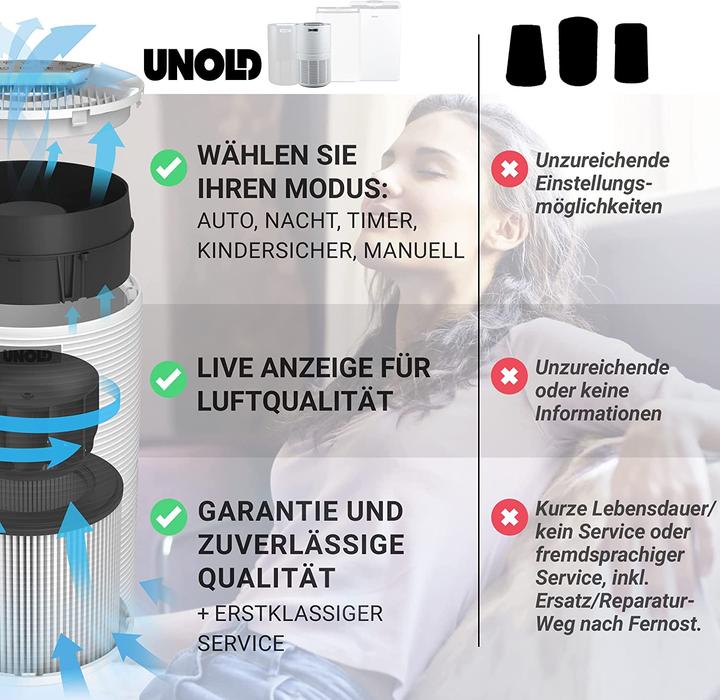 Produktbild Unold Luftreiniger Alpha (59 m²)