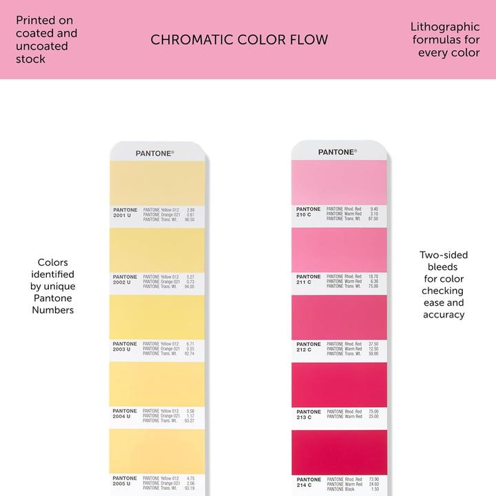 Produktbild Pantone Formula Guide Coated & Uncoated