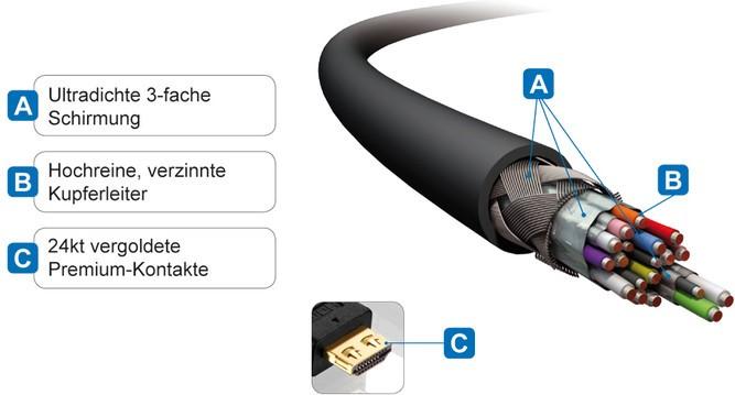 Produktbild Purelink HDMI (Typ A) — HDMI (Typ A) (3 m, HDMI)