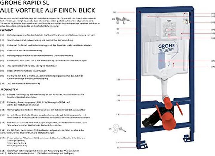 Actual product image Grohe WC element RAPID SL cistern 80mm element width 0.62 m