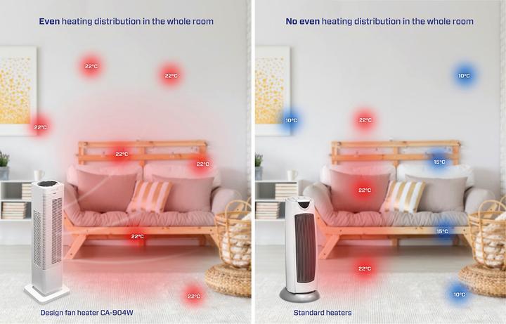 Image du produit Clean Air Optima CA-904W (1000 W)