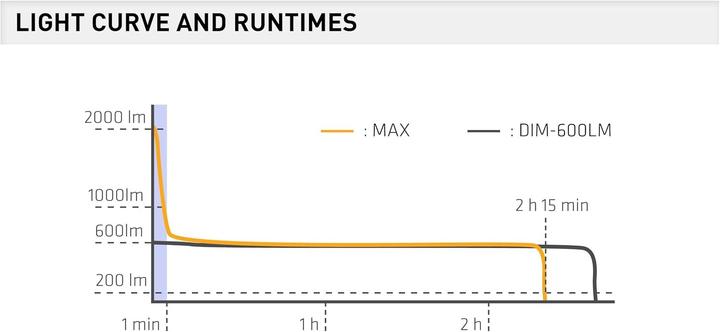 Actual product image Suprabeam Multilampe M6xr (10.50 cm, 2000 lm)