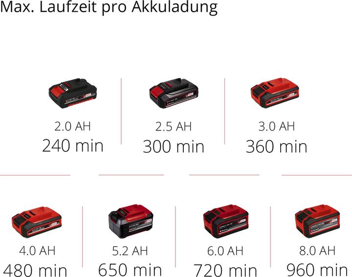 Productafbeelding Einhell GE-CG 18/100 LiT Power X-Change (Oplaadbare batterij)