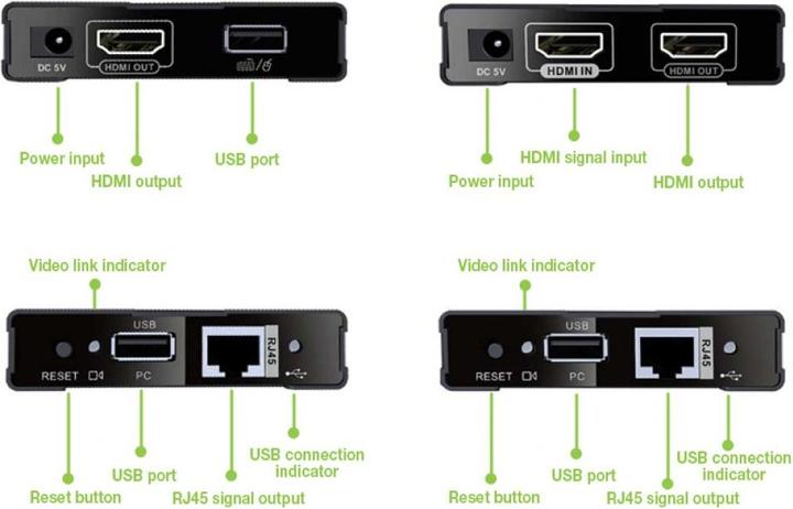 Actual product image Manhattan HDMI KVM over IP/Netzwerkkabel Extender Set 1080p, 60 m