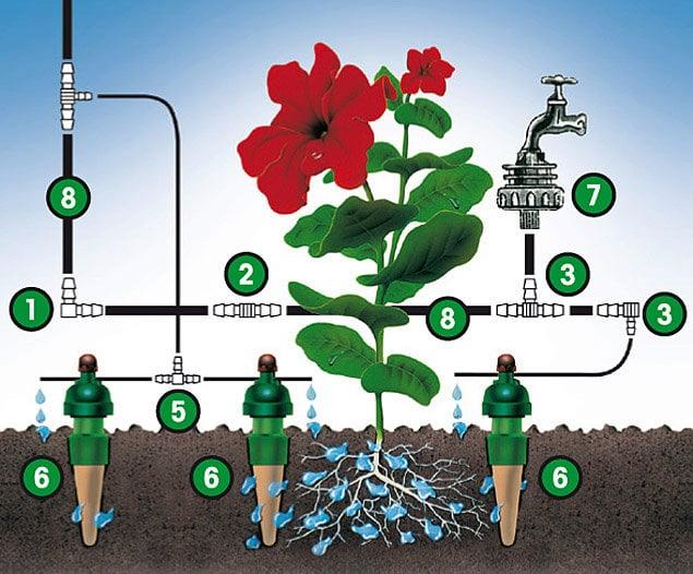 Actual product image Blumat Hose branch and end piece (Drip irrigation connector + branch)