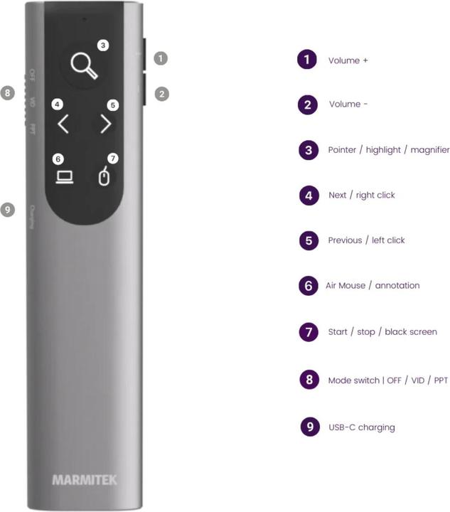 Actual product image Marmitek WPR 400
