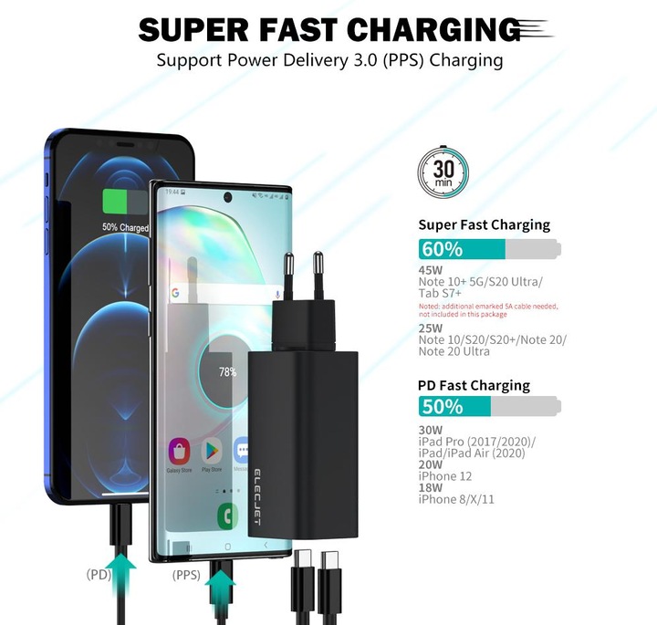 Actual product image Elecjet X21 Pro (65 W)