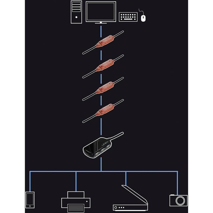 Actual product image Lindy Active extension PRO (12 m, USB 2.0)