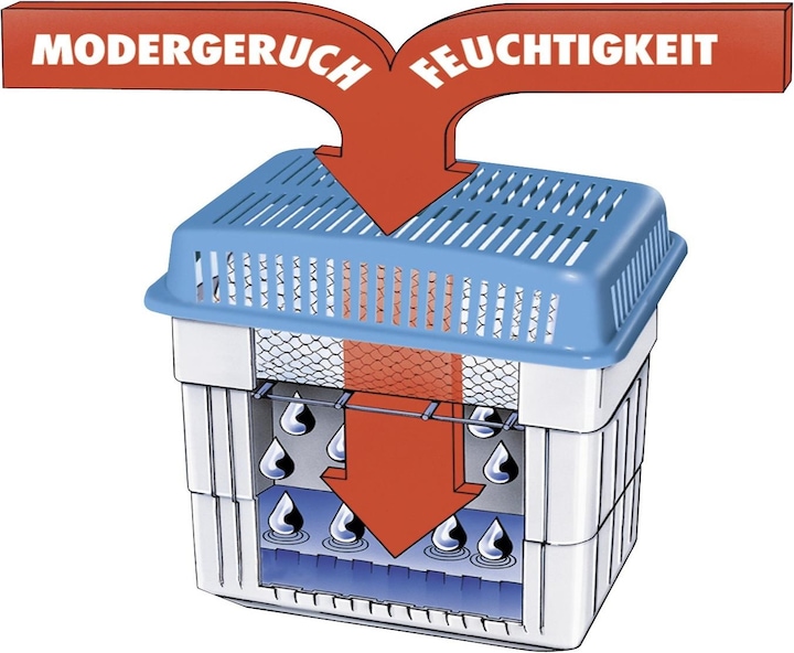 Actual product image Wenko Moisture Killer (32 m², 2.50 l/24h)