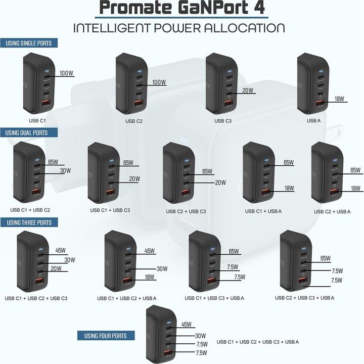 Produktbild ProMate GaNPort4-100PD (100 W, 4 Ports)