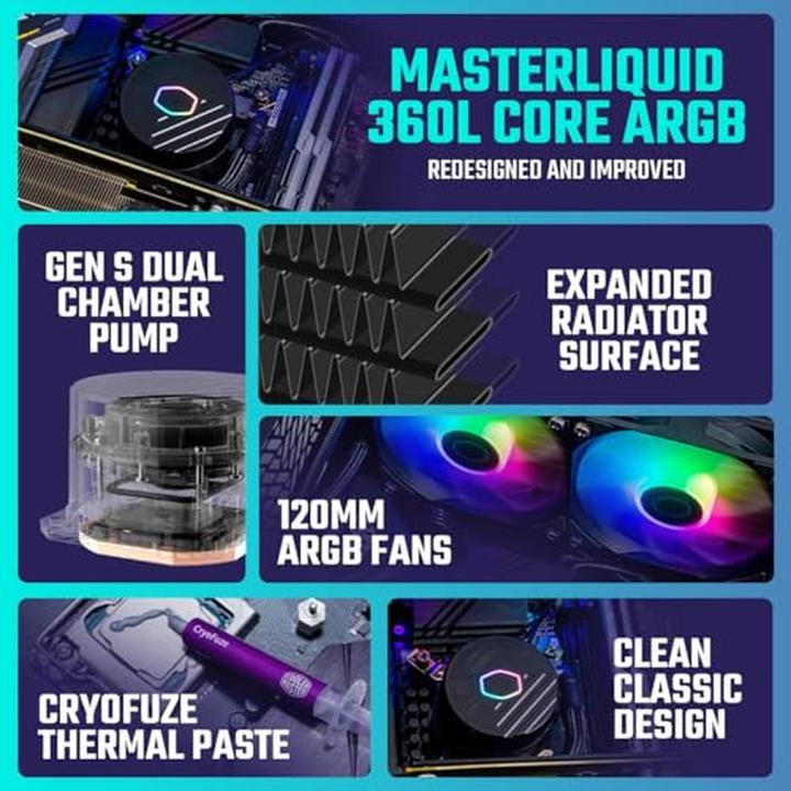 Produktbild Cooler Master MasterLiquid