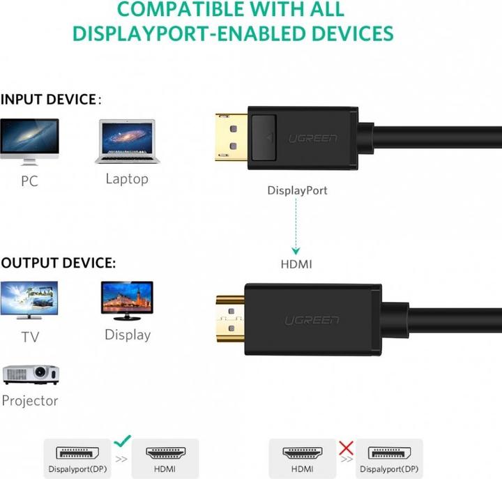 Produktbild Ugreen DisplayPort – HDMI (2 m, DisplayPort, 1.4)