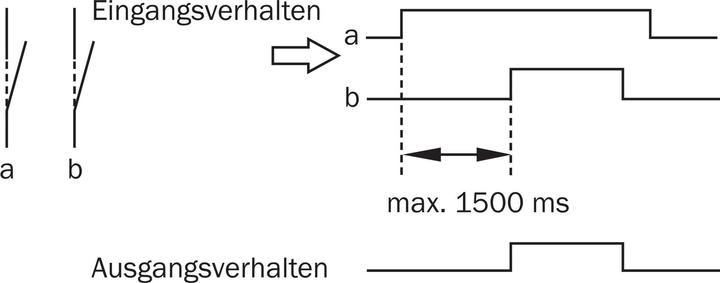 Produktbild Sick Sicherheitsschalter