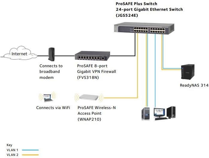 Produktbild Netgear Jgs524e-200eus (24 Ports)