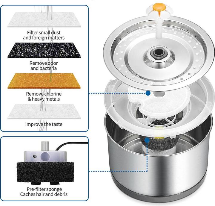 Produktbild Esmée Trinkbrunnen (2.50 l)