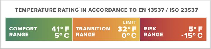 Produktbild Therm-a-Rest Hyperion 32 UL (203 cm)