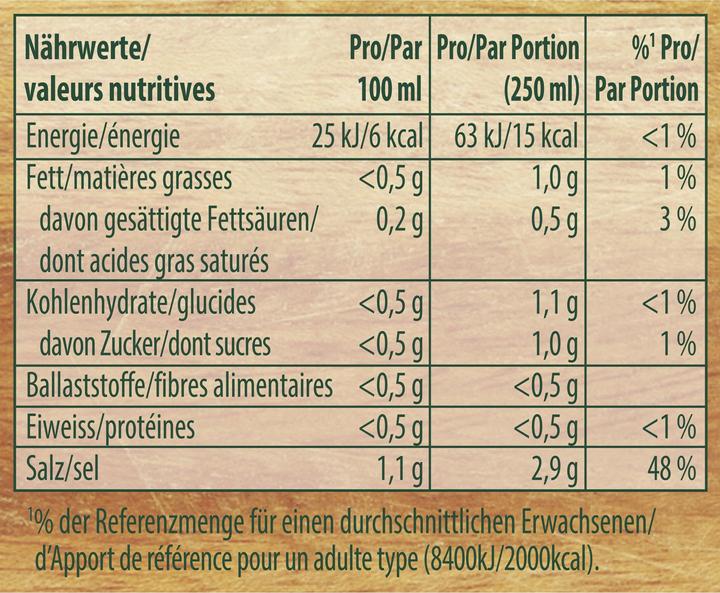 Nutritional values and ingredients Knorr Bouillon pots with lots of vegetables, soft consistency for sauces, meat, braised and wok dishes (4000 ml)