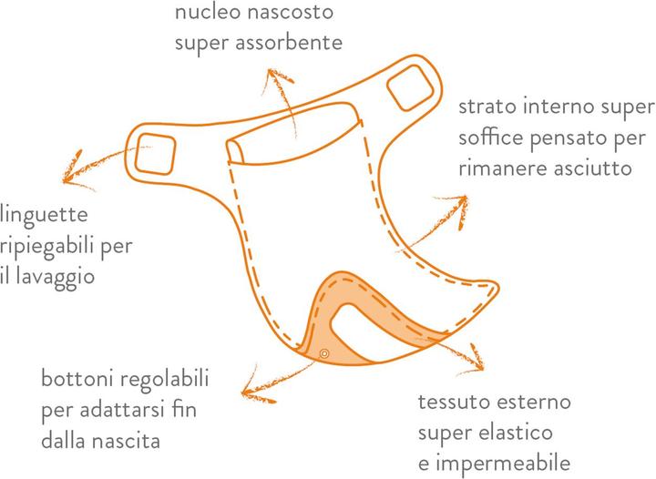 Image du produit Bambino Mio Miosoft Fleur de papillon (Taille 2, 1 pcs)