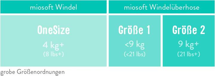 Image du produit Bambino Mio Miosoft Fleur de papillon (Taille 2, 1 pcs)
