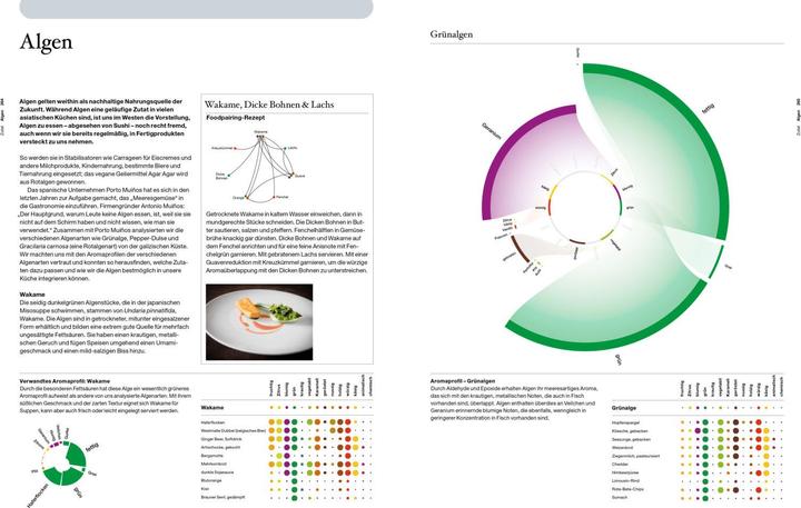 Actual product image Die Kunst des Foodpairing (German, Bernard Lahousse, 2020)