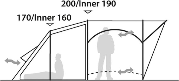 Actual product image Robens Cabin 600 Tent (Tunnel tent, 14.90 kg, 6 persons)