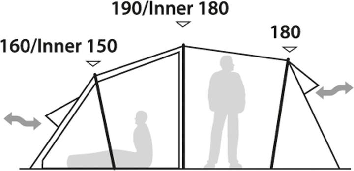 Actual product image Robens Double Dreamer (Tunnel tent, 11.90 kg, 5 persons)