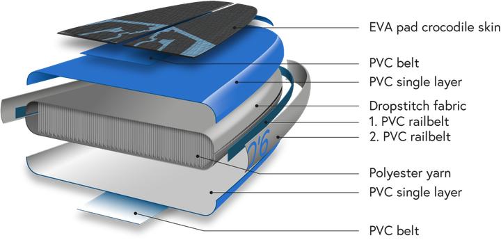 Actual product image Indiana Kids Pack (8'6")