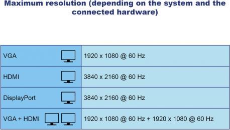 Image du produit Delock Adaptateur USB Type-C™ vers VGA / HDMI / DisplayPort 4K 60 Hz (HDMI, VGA, 15.50 cm)