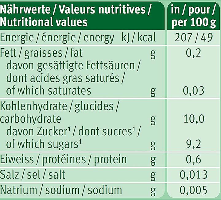 Nutritional values and ingredients Holle Pouchy (100 g)