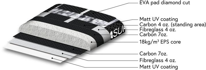 Actual product image Indiana Stubby Wave (7'4")