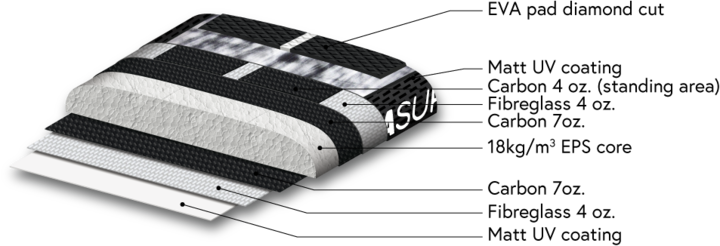 Actual product image Indiana Wave (8'6")