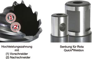 Productafbeelding Magni Alfra 1902050050 Kernboor 50/50mm gemaakt van Hss-Co Rqx-STEEL (1,9 centimeter)
