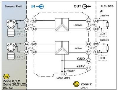 Actual product image Phoenix Signal conditioner SL-RPSS-2I-2I-SP MACX MCR-EX-#2924