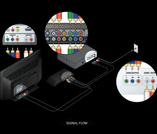 Actual product image Sling Media, Slingbox M1